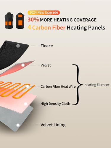 Isopho NRWM005 Heated Vest For Men And Women – Lightweight Fleece Electric Heated Jacket With Usb Charging thumb #2