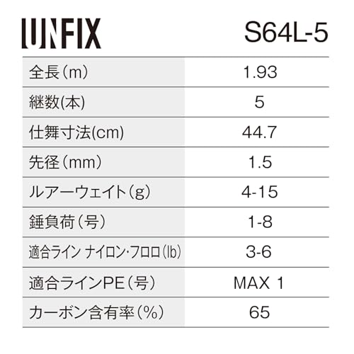 シマノ フリースタイルロッド24 アンフィックス S64L-5