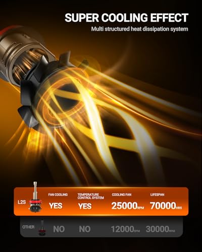 Image of SEALIGHT 9005 H11 Light Bulb Combo, 10X Super Bright 6500K Cool White, 70000Hrs Extended Lifespan, 1:1 Halogen Size Wireless, Plug and Play, 1:1 Real Design, Pack of 4