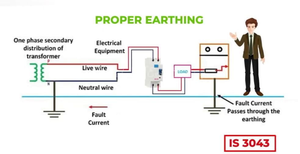 Image of Pacify Earthing Chemical /Back Fill Compound for Electrical Earthing 15 KG Bag | Compatible with 1mtr Earthing Electrode | To Enhance Conductivity | High Quality