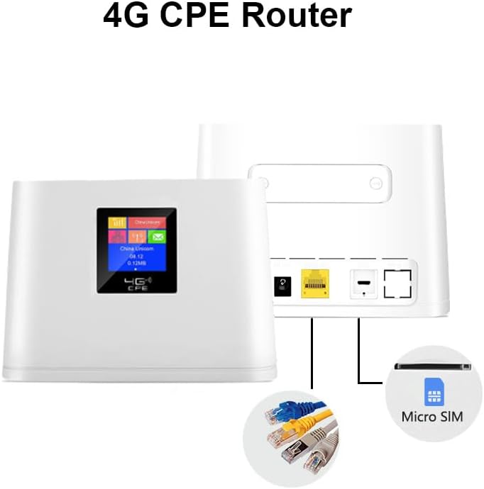 HOSAYA CPF908 Router Rear View with Ports and SIM Slot