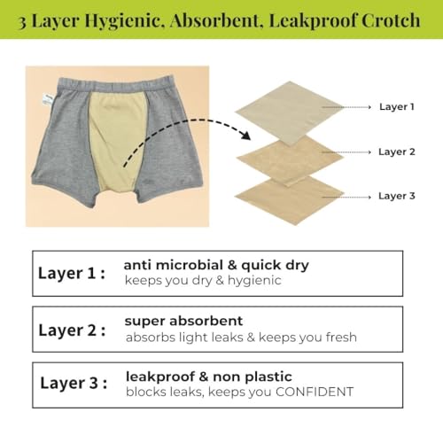 Image of Mens Underwear | 3-Layer Hygienic Absorbent | Leakproof Crotch | Antimicrobial & Quick-Dry | Super Absorbent | Leakproof & Non-Plastic | Pack of 1
