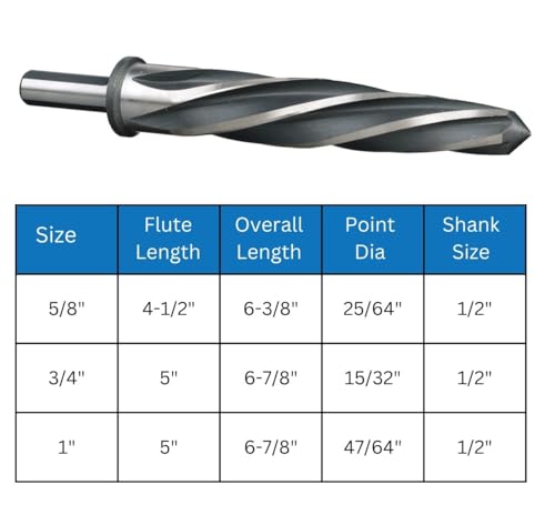 Image of Drill America 3 Piece Bridge /Construction Reamer Set (Sizes 5 /8 inch, 3 /4 inch, and 1 inch with 1 /2 inch Shank), DWR Series