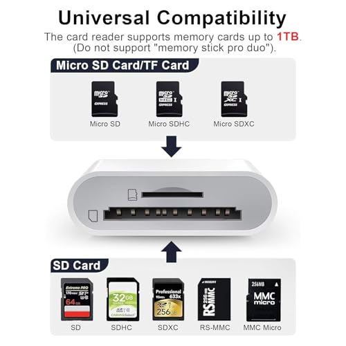 [Certificado Apple MFi] Lector Tarjetas SD para Phone Pad, Lightning USB C Adaptador de Tarjeta de Memoria para MicroSD/SD, SD Card Reader para iPhone16 15/iPad/Macbook/Teléfonos Android/Cámara