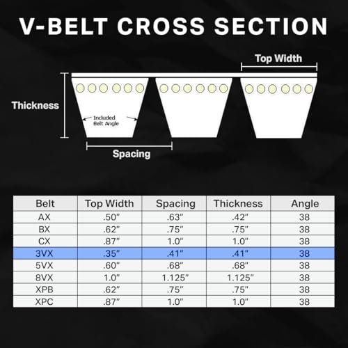 Image of BESTORQ 5 /3VX1120 Rubber V-Belt, Banded /Cogged, Black, 112 inch Length x 2.03 inch Width x 0.41 inch Height