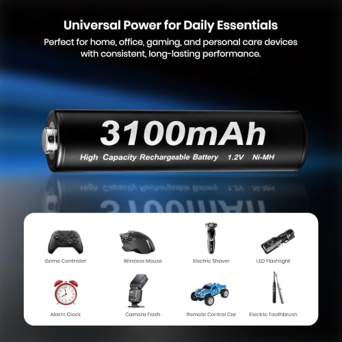 Image of Simpex AA 3100 mAh Rechargeable Batteries, Ready to use and Comes with the Pack of 4 (Black Edition)
