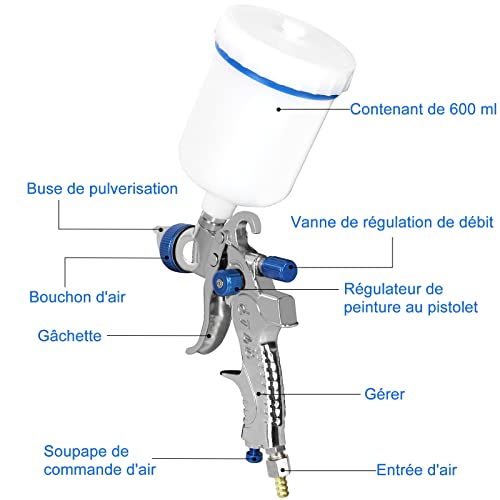 Awsuc HVLP Gravity Feed Air Paint Spray Gun with Air Regulator, 600CC Cup Paint Sprayer with 3 Nozzles 1.4mm 1.7mm 2.0mm Pro Painting Tool for Car Primer, Surface Painting, Coatings - Image 5