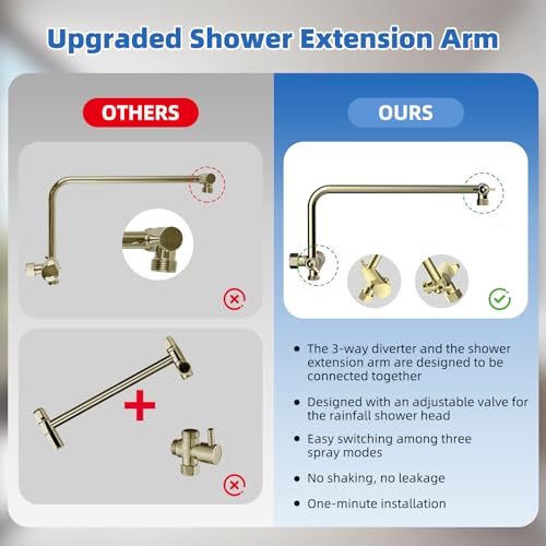 Image of 10 inch Metal Rainfall Shower Head with 10-Mode Handheld, Brushed Gold