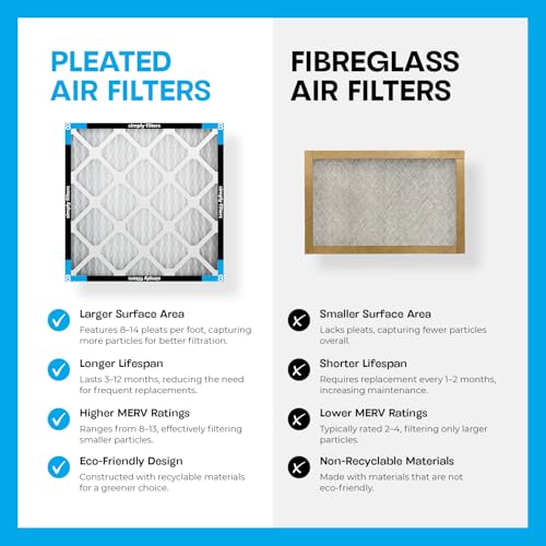 Image of Simply 10x10x1 Air Filter, Merv 8, MPR 600, 6 Pack, Furnace Air Filter for HVAC (Actual Size: 9.75 inchx9.75 inchx0.75 inch) DUST, Pet, & Allergy Control