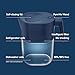 LARQ Hydrated Cheer Gift Set - Pitcher PureVis 1.9L Monaco Blue, Self-Cleaning UV Water Filter Pitcher for Tap, Drinking Water and Swig Top 34 Oz, Insulated Water Bottle with Built-in Silicone Handle