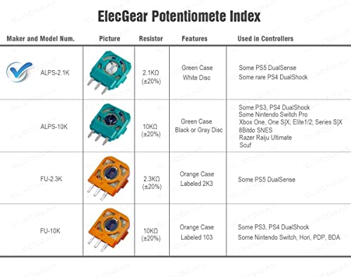 8個セット ALPS 2.1K 交換用 トリマーポテンショメータ センサー PS5 DualSense PS4 DualShock 4 ワイヤレスコントローラー対応 ALPSアナログジョイスティックのトリムポット 抵抗器修理部品