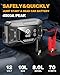 Q11 4500A Car Jump Starter with Air Compressor Combo 150PSI, Portable Car Battery Jump Starter Battery Pack (10L Gas/8.0L Diesel), ChargerTire Inflator LED Light