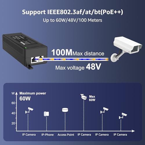 YuanLey Gigabit Injector PoE 60W, Inyector PoE Convierte No PoE a PoE++, IEEE 802.3bt/at/AF, 10/100/1000Mbps Adaptador PoE Plug & Play, Distancias hasta 100 Metros, Montaje en Pared