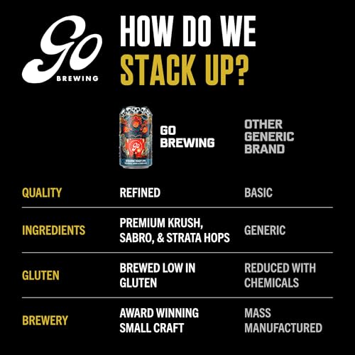 Image of Go Brewing Disarm Hazy IPA, NA Beer, 12 Pack (12 oz) | Small-Batch Craft Brew, Low-Calorie, Classic Ingredients, Bold Smooth Finish, Any Occasion