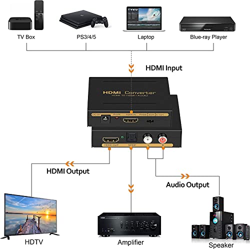 Image of HDMI Audio Extractor Converter, 4K HDMI to HDMI + SPDIF(Optical /Toslink) + RCA(L /R) Stereo Analog Outputs Video Audio Converter for Ruku,Chromecast,Blu-ray Player,Cable Box,Fire TV,Aple TV,etc