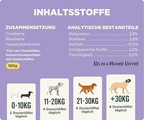 Wolf Belly - Bei Blasenentzündung für Hunde und Katzen 100% Natürlich (180 g) mit Cranberry und Vitamin C | Struvitsteine Auflösen und Unterstützt Nierengesundheit | Pulverform - Made in Europe