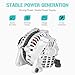 New Alternator Fit for 2.5l Subaru Forester 03-05 / for Baja 03-06 / for Impreza 05 / for Outback Legacy 00-04 ( Not for Turbocharged) , Manual Transmission for SAAB 9-2X 05 & Outback Legacy 00-02