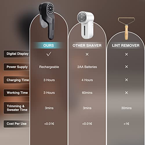 Aparatoo Fusselrasierer Elektrisch, Tragbarer Elektrischer Fusselentferner USB Wiederaufladbar mit LED-Digitalanzeige, 2 Geschwindigkeiten Entfernen für Kleidung, Pullover, Sofa, AP-1, Black829 - Image 3