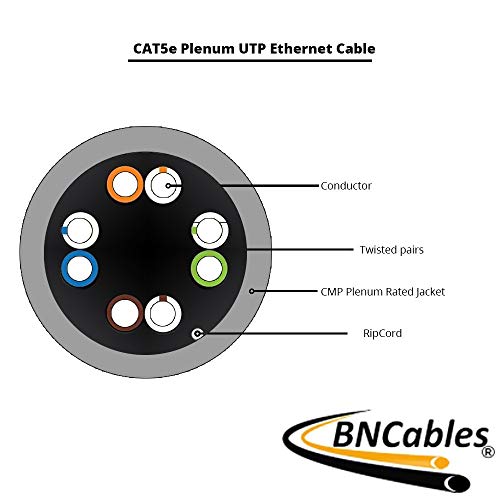 Cable de red CAT5e CMP UTP 1000 pies 24AWG 4 pares miniatura 3