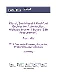  Diesel, Semidiesel & Dual-fuel Engines for Automobiles, Highway Trucks & Buses (B2B Procurement) Australia Summary: 2021 Economic Recovery Impact on Revenues & Financials (English Edition)