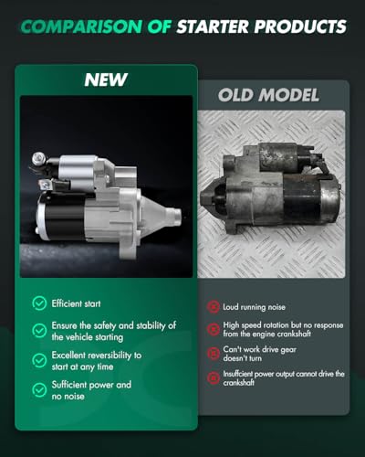 Image of SCITOO Starter Motor SMT0343 19026 for Chrysler Pacifica 2007-2008 4.0L Sebring 2007-2010 2.7L 3.5L for Dodge Avenger 2008-2010 2.7L 3.5L Grand Caravan 4.0L ‎1.7kW /12 Volt CW 10-Tooth Pinion
