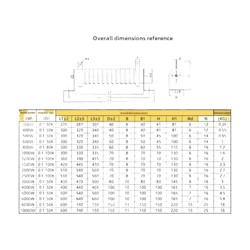 Résistance d'ondulation bobinée de 600W 10 ohms pour décharge - 4