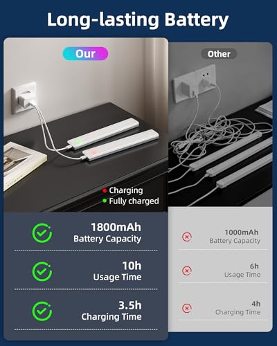 Image of EZVALO Color Changing Locker Light, Bookshelf Light with Remote | Wireless, Magnetic, DIY,1800mAh Rechargeable Battery, for Display Cabinet, Kitchen, Shelves, Home Bar, 2Pack