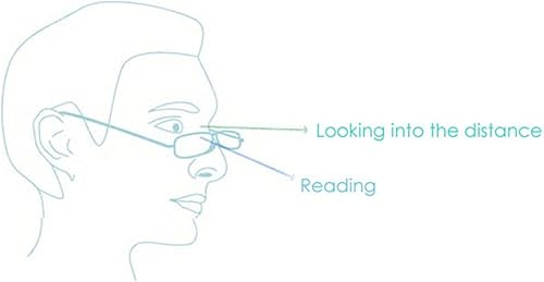 Miniatura 4 de Kerecsen Paquete de 5 lentes de lectura para mujereshombres, lectores de marco de media luna con bisagras de resorte