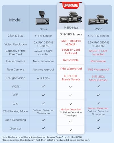 Azdome AZDOME-M550 MAX 4K 3 Channel Dash Cam, 4K+1080P+2.5K Front And Rear Inside Built-In Wifi Gps, 64Gb Card Included, Triple Car Camera With 3.19 Inch Screen thumb #1