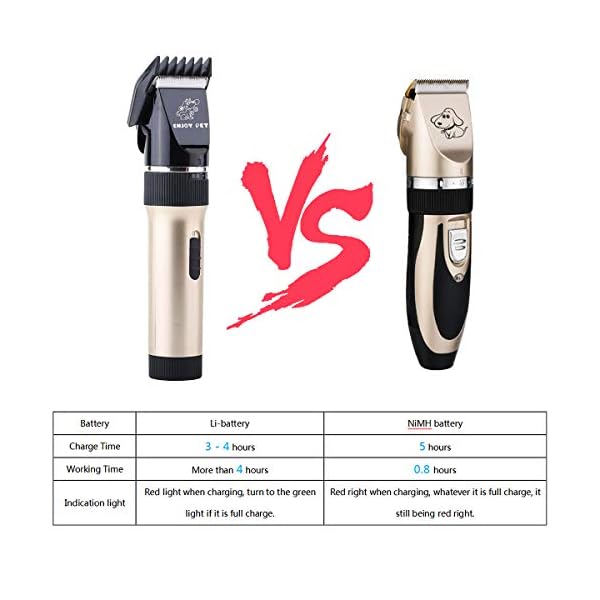 Dog Clippers Cat Shaver, Professional Hair Grooming Electric Clipper Detachable Blades Cordless Rechargeable, Pet Clipper for Thick Coats Long haired Dog Cat, Quiet Animal Clippers and Trimmer (Gold) Dog Clippers Cat Shaver, Professional Hair Grooming Electric Clipper Detachable Blades Cordless Rechargeable, Pet Clipper for Thick Coats Long haired Dog Cat, Quiet Animal Clippers and Trimmer (Gold)