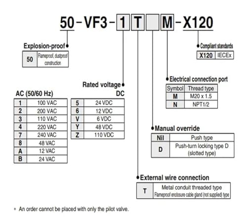 Électrovanne 5 voies 50-VFE3130-3E1-02 pour système pneumatique industriel