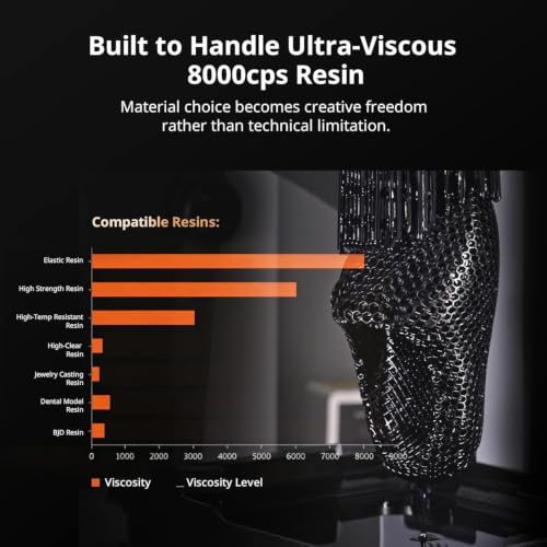 Image of 3IDEA Anycubic Photon P1 Resin 3D Printer, with Dual-Color /-Material Printing, Stability Ball Screw, 14K Precision & LighTurbo 4.0, 8000cps Resin Compatible, Large Build Size 8.78x4.96x9.05in