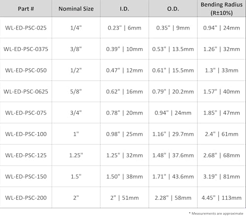 Tubo conduit pared gruesa 1 pulgada 10 Imagen adicional
