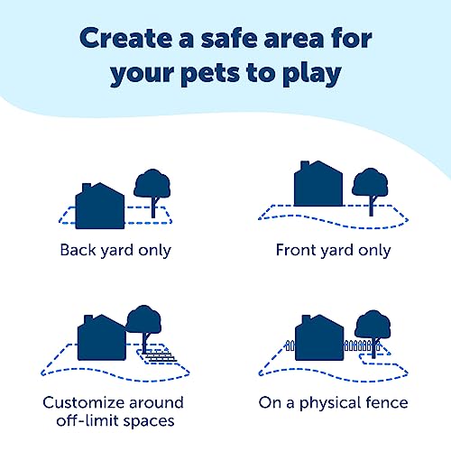 PetSafe In-Ground Fence Wire Setup