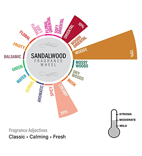 Image of EKAM Sandalwood Votive Soy Wax Scented Candle, 40 Grams, 10 Hours Burn Time| Long Lasting Premium Candles | Ideal for Home Decor | Gifting & Aromatherapy (Pack of 6)