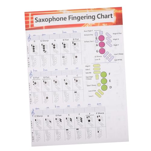 JEWEDECO サックス運 表 サックスマウスピース サックスチャート アルトサックス テナーサックス サックスコードのポスター サックスポスター サックス学習ガイド チャートポスター 論文