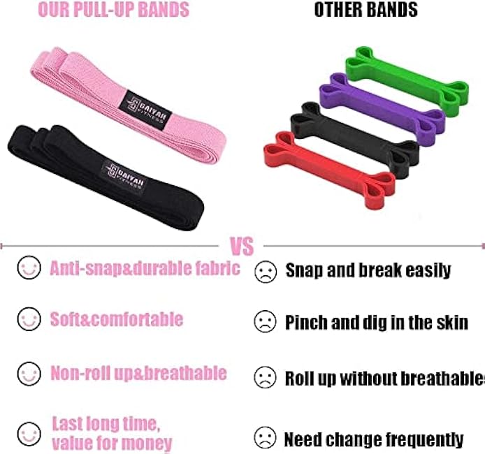 Long Resistance Bands, Fabric Resistance Bands Stretch Bands for Exercise Bands Resistance Bands Set Elastic Resistance Bands for Working Out Women Resistance Bands for Physical Therapy