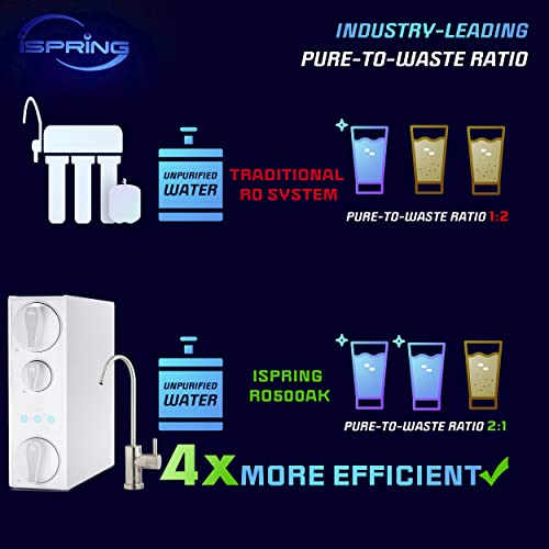 Ispring Ro500Ak-Bn Tankless Ro Reverse Osmosis Water Filtration System, 500 Gpd Fast Flow With Natural Ph Alkaline Remineralization, Brushed Nickel Faucet, 2:1 Pure To Drain Ratio, White. #TOP3