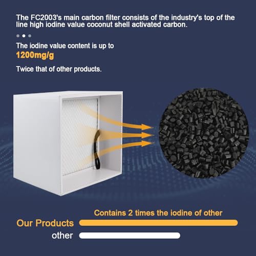 Image of FumeClear FC2003 Replacement Filters Sets For The FC2003 Fume Extractor 1st&2nd&3rd Layer Pre-Filter Hepa Carbon Filter Sets