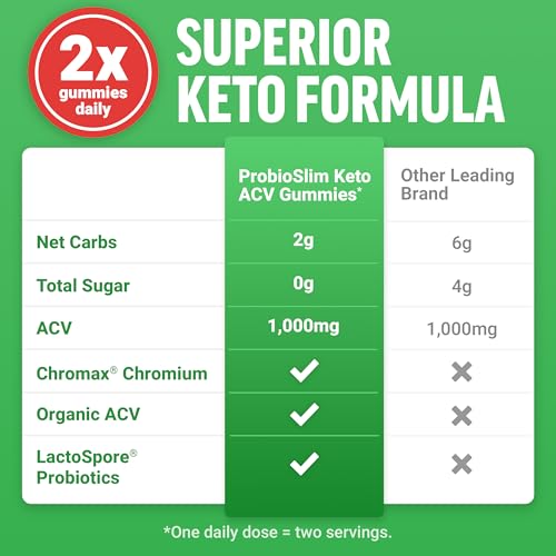 Force Factor ProbioSlim ACV Gummies