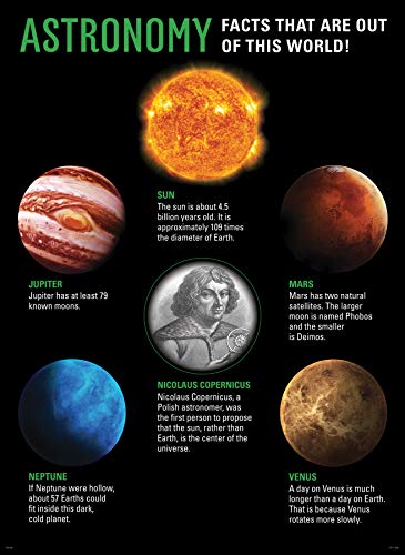 Affiches Earth Science pour dynamiser les murs de votre classe - 3