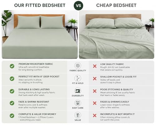 Image of Blue Strip Fitted Bedsheet Set with 2 Pillow Covers, Sage Green, King Size, 72x78 Inch, 8 Inch Deep Pocket
