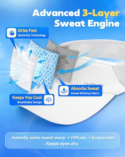 Image of Sport Sun Visor Hat for Women Men - Lightweight Stretchy Polyester Spandex Quick Dry Sweatband Wrinkle Resistant