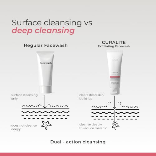 Image of Ceuticoz Curalite Exfoliating Facewash | For Dullness & Uneven Skin Tone | Gently exfoliates & refines texture | Glycolic Acid & Niacinamide | All Skin Types | 75ml
