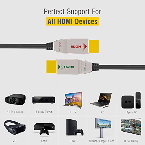 Feizlink 4K Hdmi Fiber Optic Cable 25 Feet 4K 60Hz 18Gbps Hdr10 Hdcp2.3 3D Slim Flexible Hdmi 2.0 Cable For Hdtv/Tvbox/Gaming Box / 4K Projector #TOP6