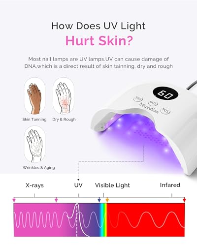 Image of MelodySusie Compact LED UV Nail Lamp with UV Gloves, P-PLUS30A Nail Dryer with Smart Sensor Cures All Gels, Especially Rhinestone Glue, Liner & Cat Eye Gel Polishes for Advanced DIY at Home, White