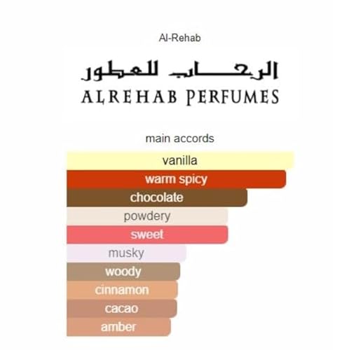 2 pack of Choco Musk Eau de Parfum Spray for Women, 1.7 Ounce 50ML, 80% Vol - Image 4