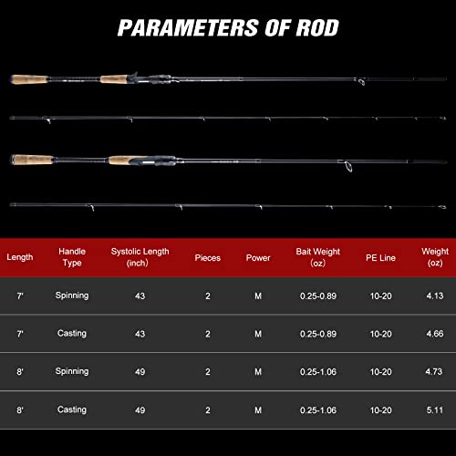 Goture Cork Handle Fishing Rod,2 Piece Spinning Rod/Casting Rod,Medium Fast For Saltwater/Freshwater #TOP5