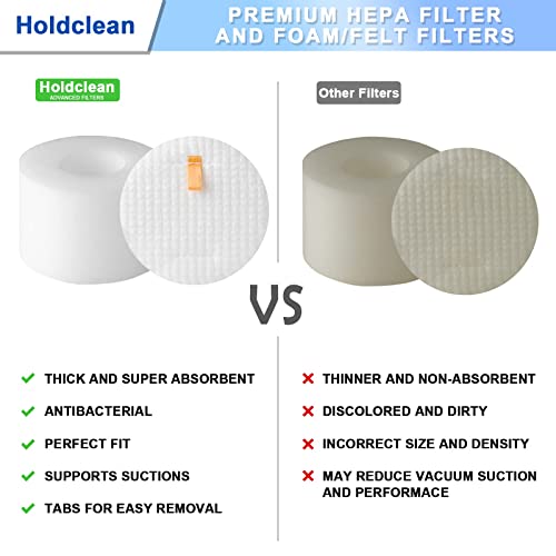 Image of UV700 Vacuum Filters Replacement for Shark DuoClean Lift-Away Upright Vacuum NV770, NV771, NV611, Replacement Parts XFF600 XHF600 (2 HEPA + 4 Foam + Felt Filter)