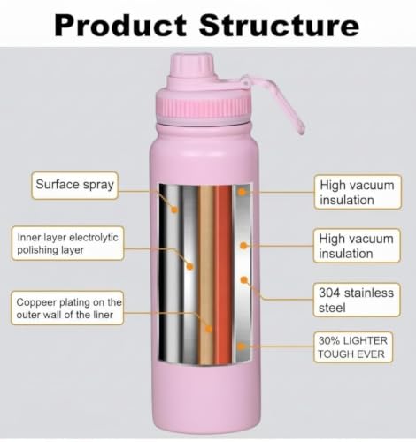 Image of Insulated Stainless Steel Water Bottle with Leakproof Lid | Double Wall Vacuum Flask | Keeps Cold 24 Hrs & Hot 12 Hrs | BPA-Free Wide Mouth Sports & Travel Water Bottle (Pink)